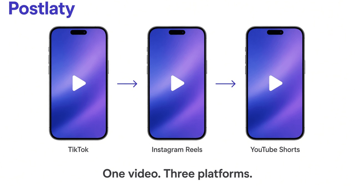 How to post the same short video to TikTok, Instagram Reels, and YouTube Shorts